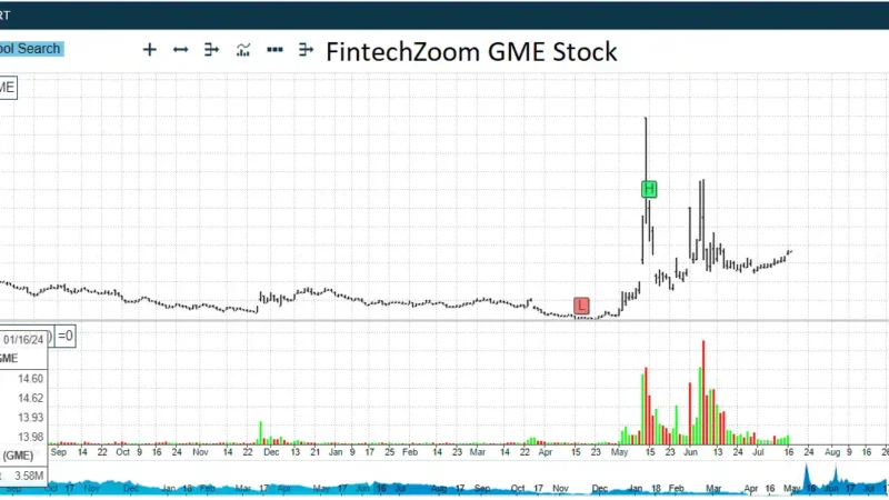 How FintechZoom GME Stock Redefined Investing