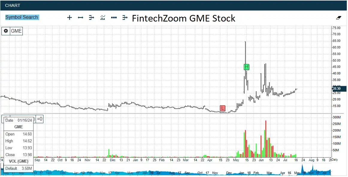 How FintechZoom GME Stock Redefined Investing